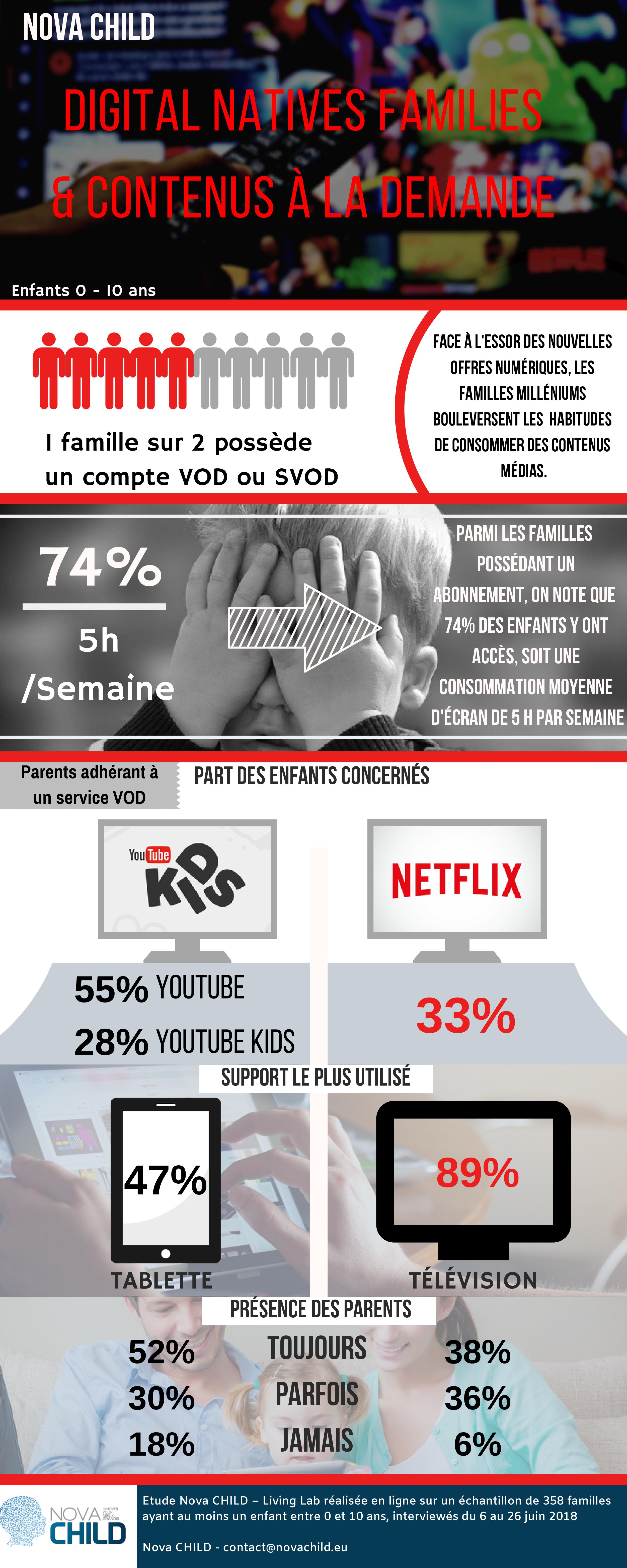 Netflix et youtube à l'attaque des générations alpha