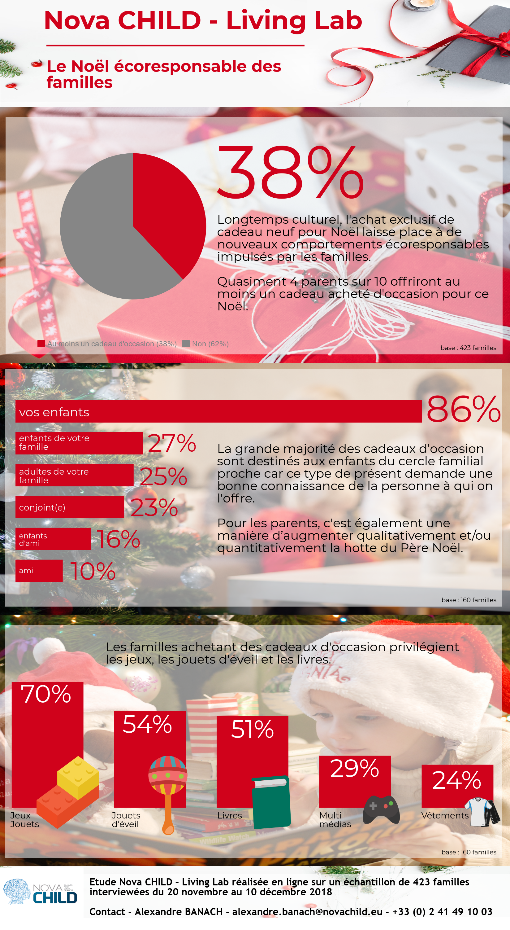 Nova CHILD - Le Noël écoresponsable des familles - Infographie